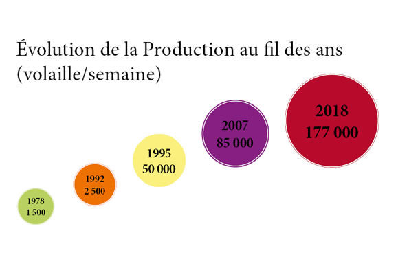 1993, début des exportations en Suisse